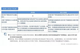 番禺为什么选择专业追讨公司来处理您的债务纠纷？